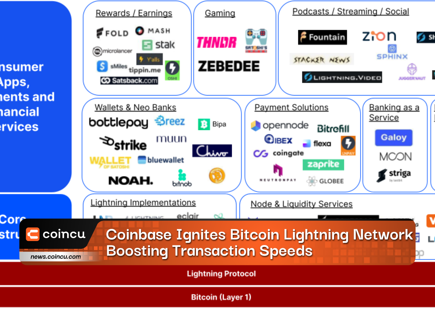 Coinbase Ignites Bitcoin Lightning Network
